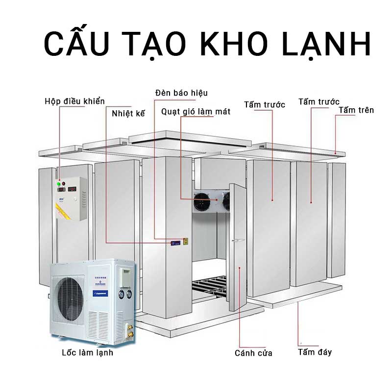 Nhận thiết kế lắp đặc kho đông lạnh